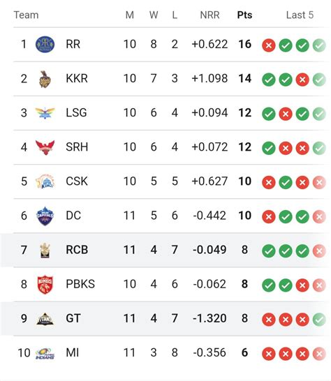 ipl points table 2024